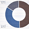 Protecting the Family Fortune, statistical graphics, Campden Publications